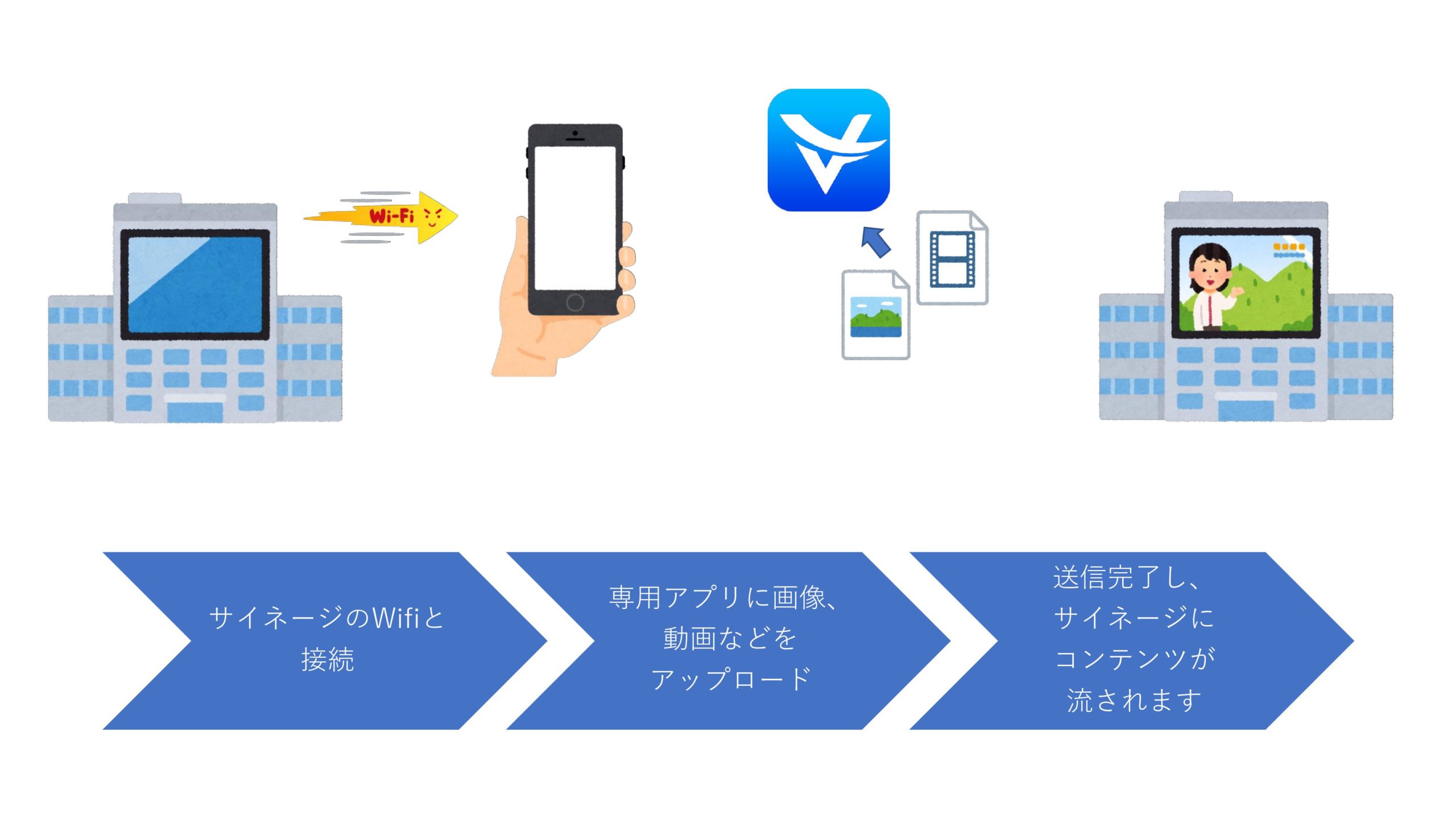 アプリ使用イメージ